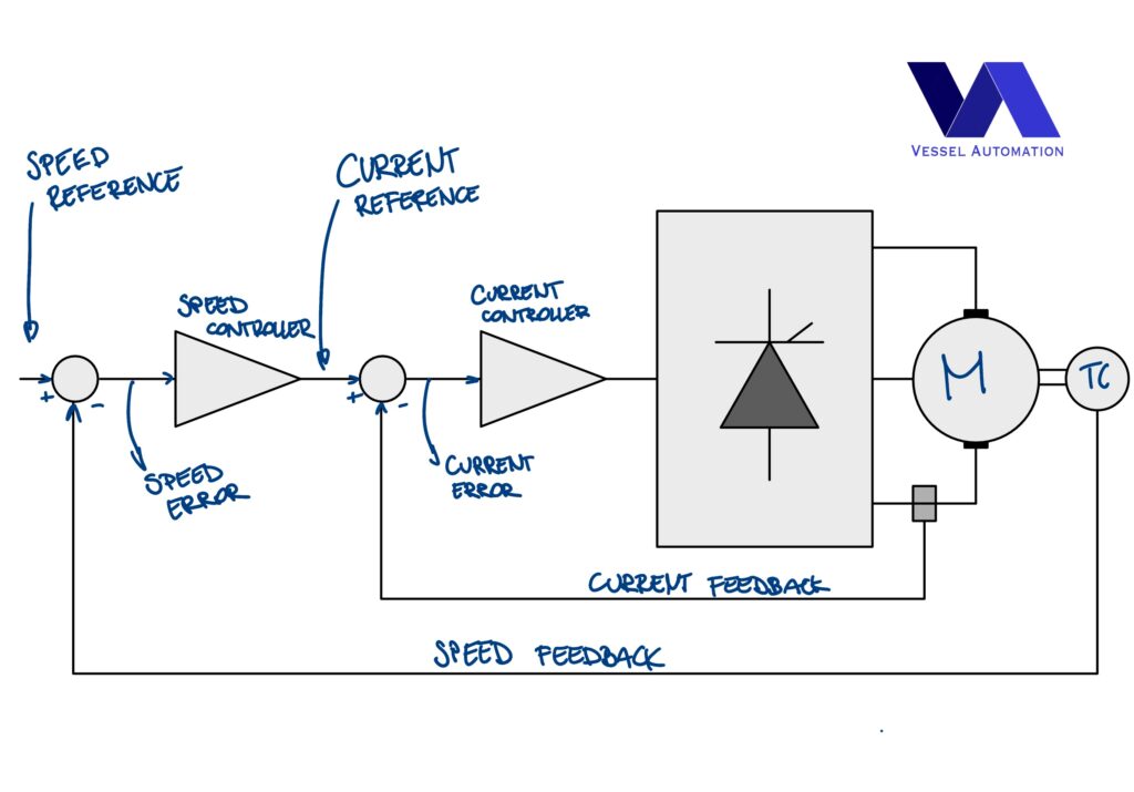 Vector Control VFD